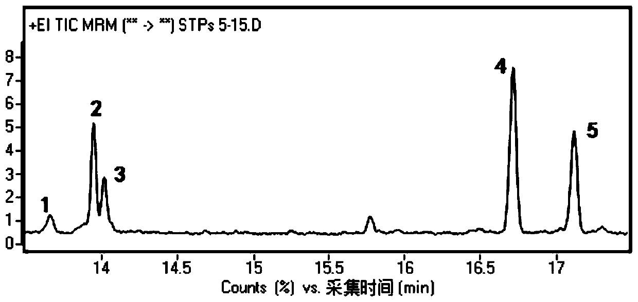 A method for detecting the content of polycyclic aromatic hydrocarbons in smokeless tobacco products