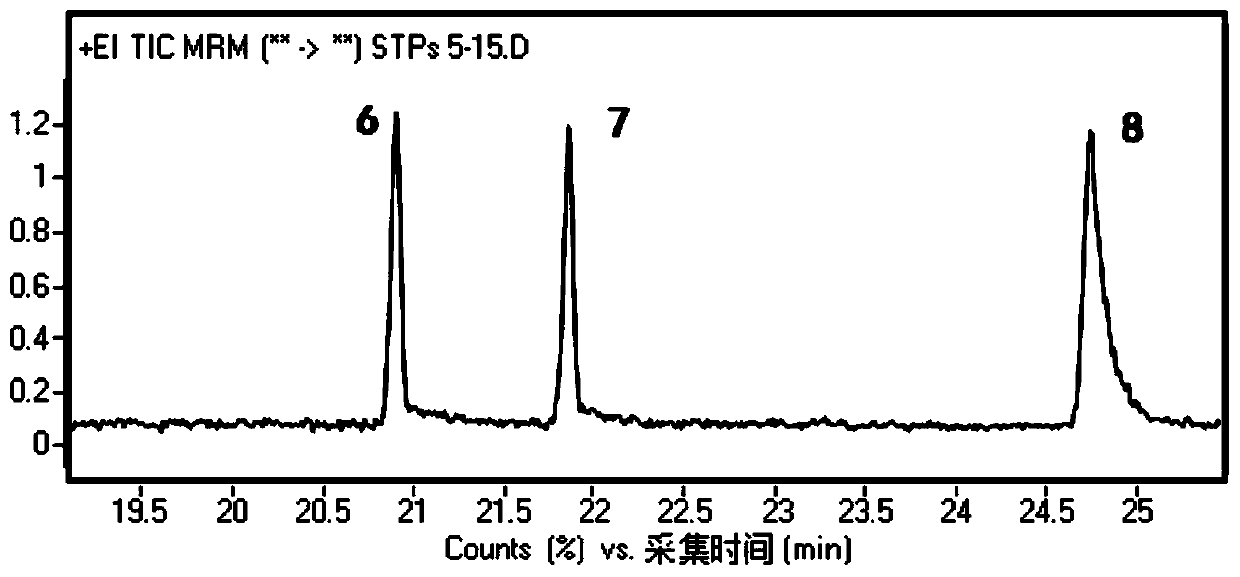 A method for detecting the content of polycyclic aromatic hydrocarbons in smokeless tobacco products