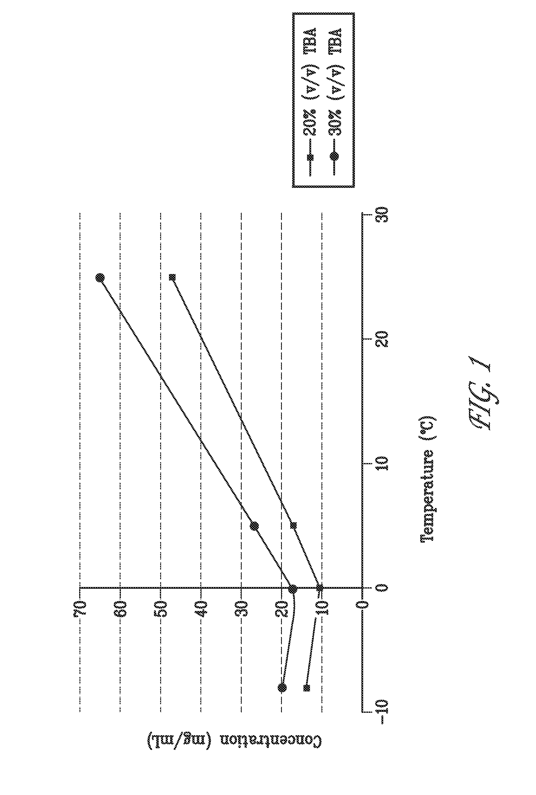 Bendamustine Pharmaceutical Compositions