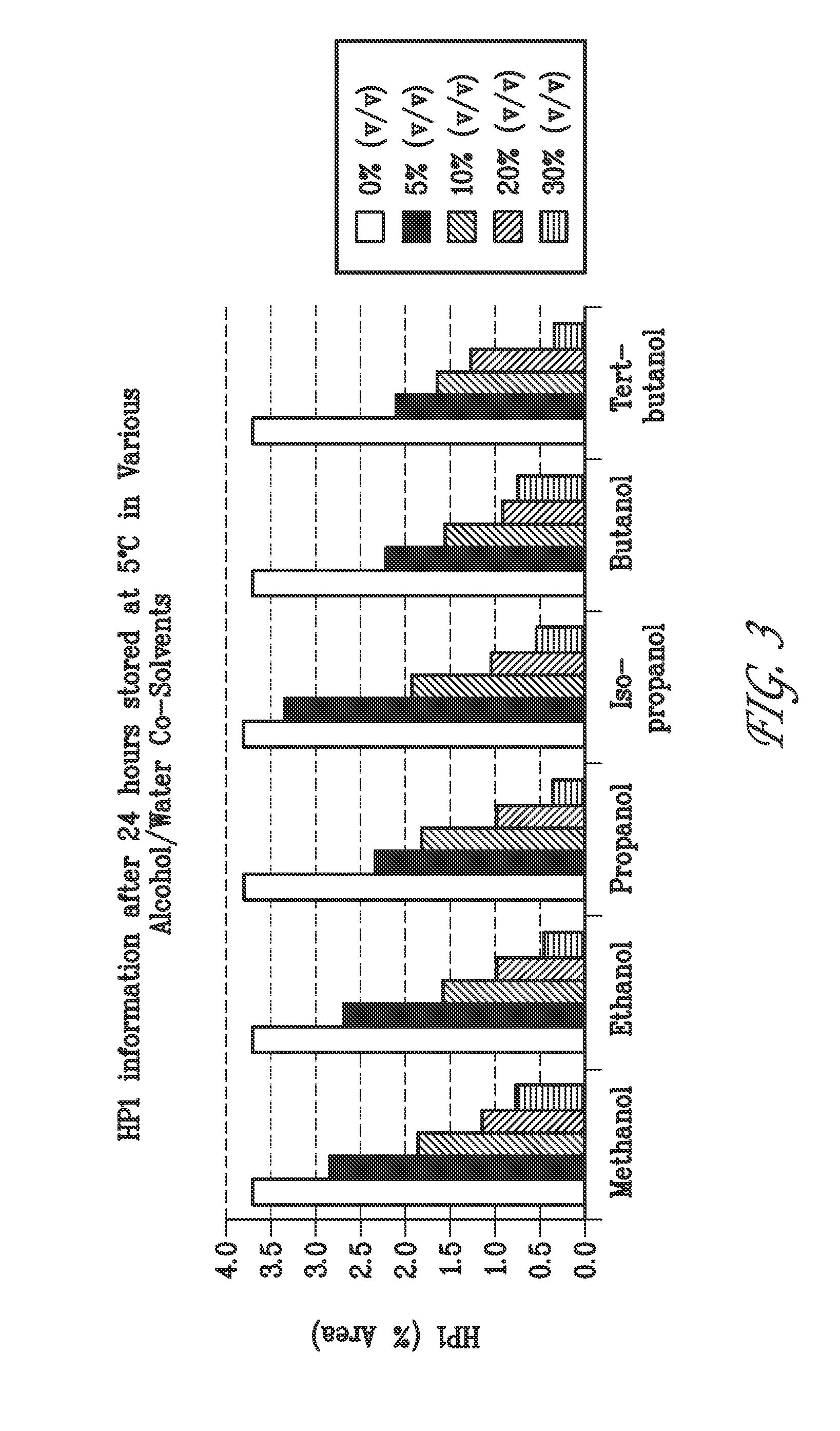 Bendamustine Pharmaceutical Compositions