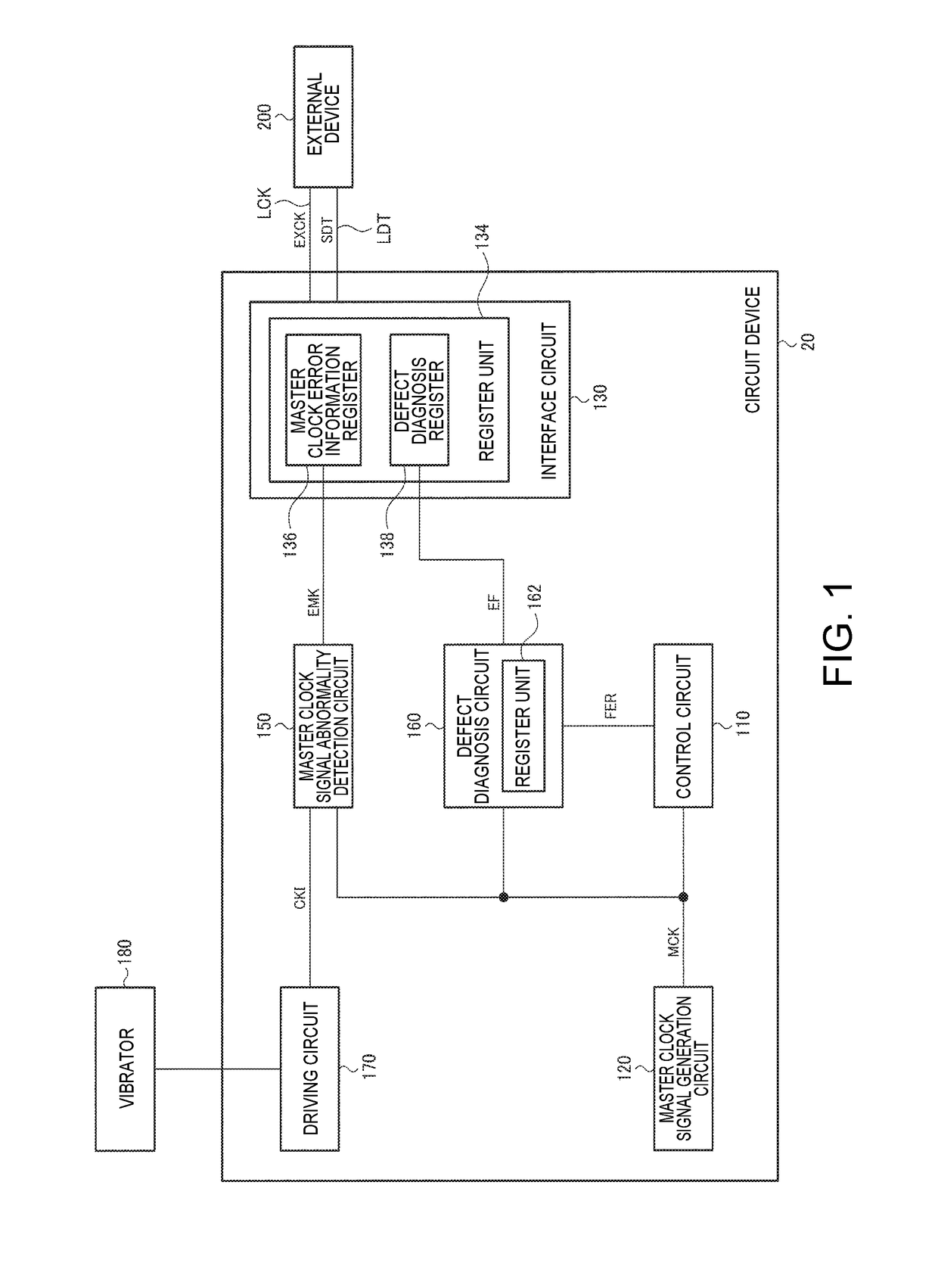 Circuit device, physical quantity detection device, electronic apparatus, and vehicle