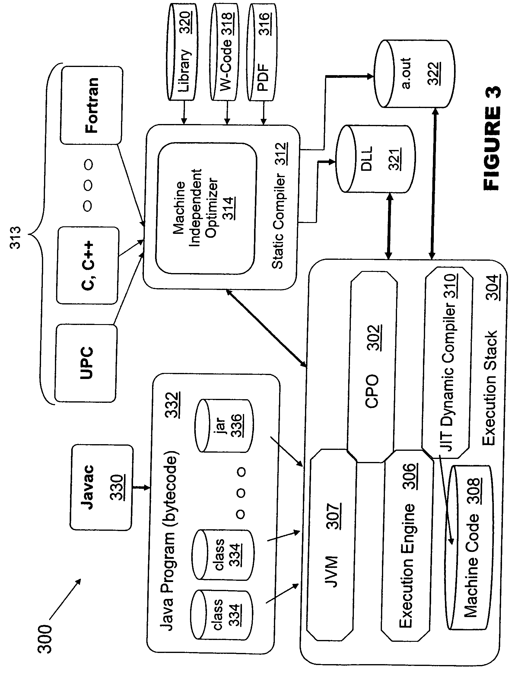 Method for improving performance of executable code