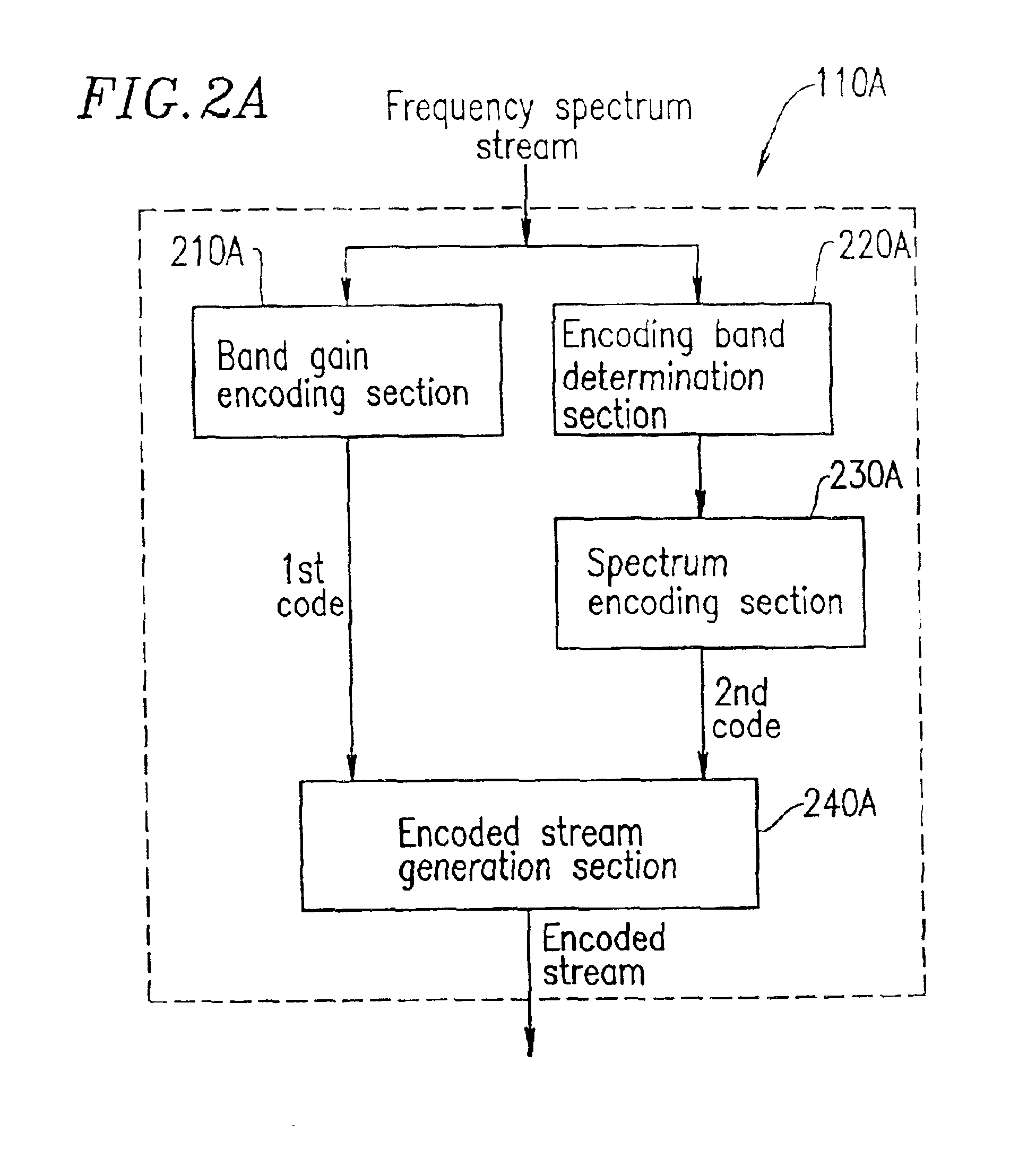 Encoding apparatus and decoding apparatus