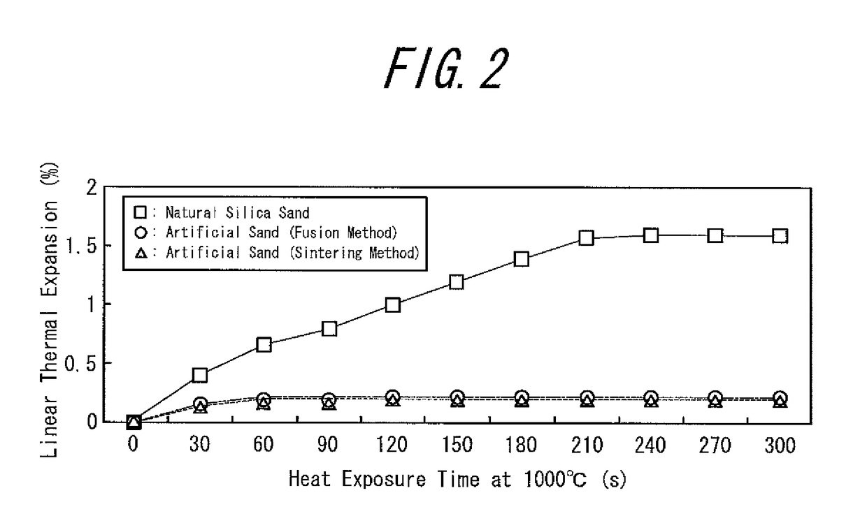 Molding sand for three dimensional laminate molding