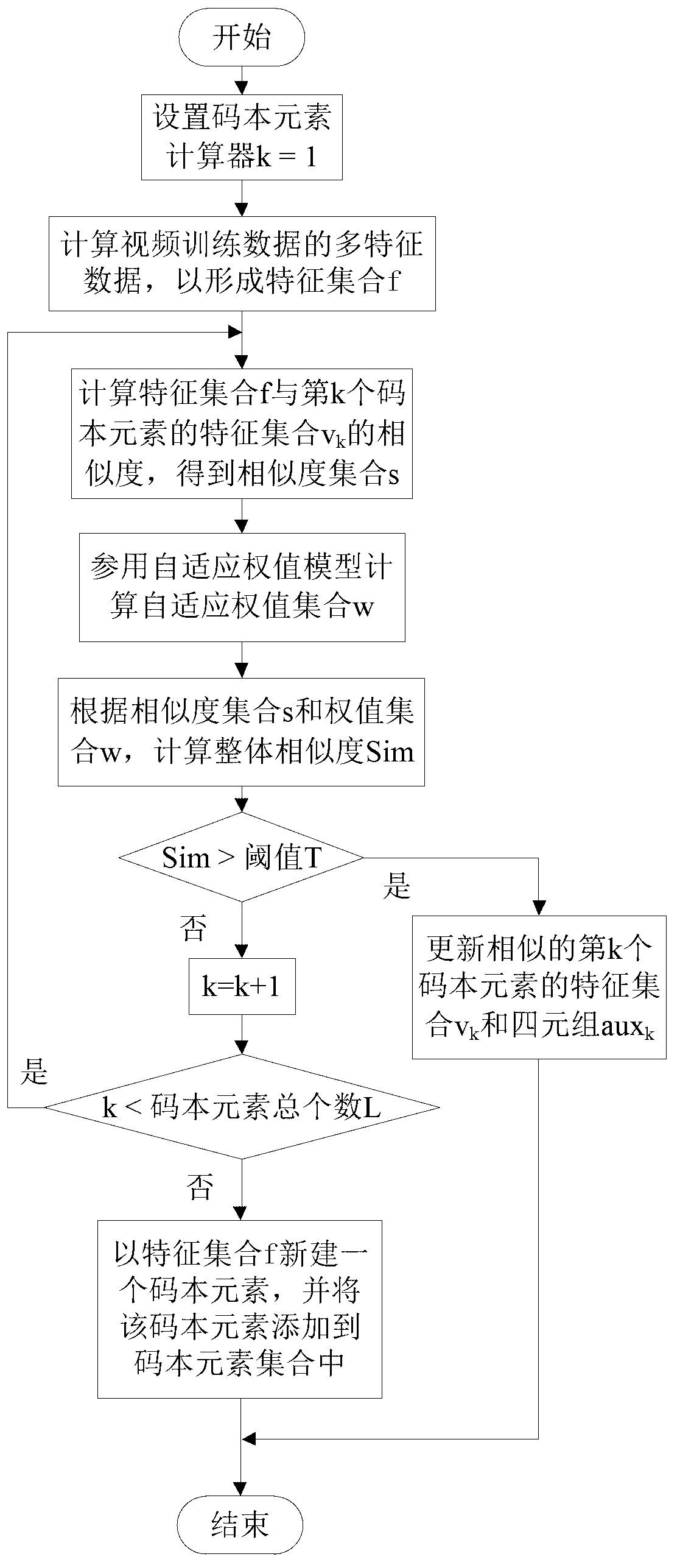 Moving object detecting method based on graphics processing unit (GPU)