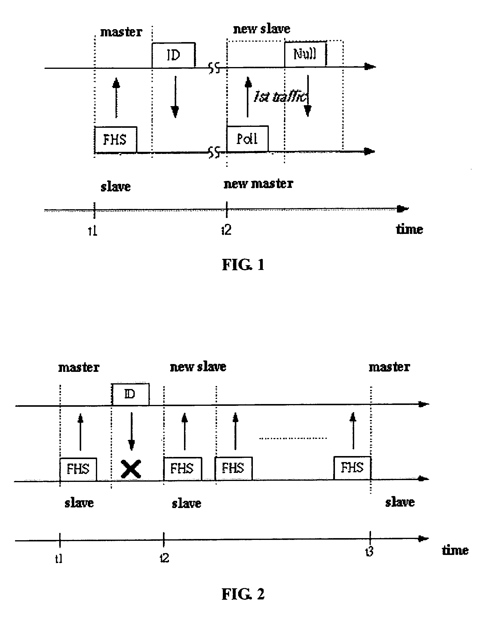 Role exchange method for Bluetooth system