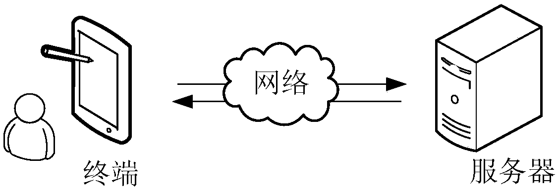 Network performance monitoring method and device, computer equipment and storage medium