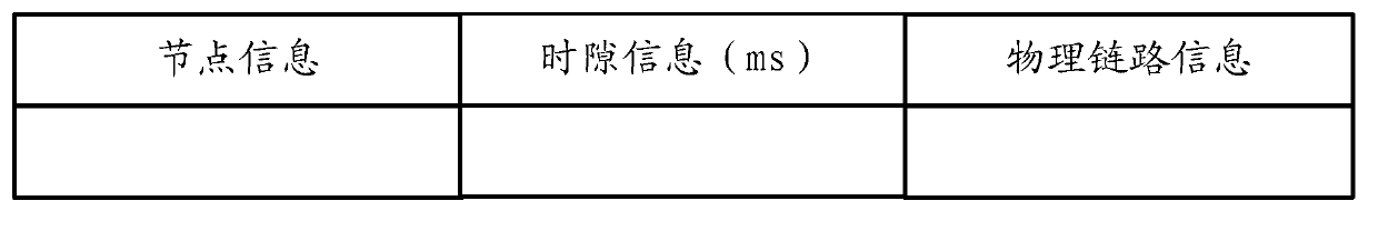 Data transmission method based on time triggered Ethernet and node device