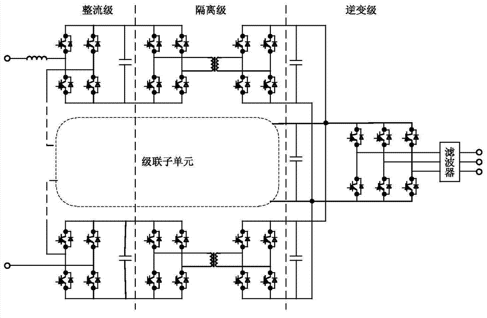 Cascaded multi-level power electronic transformer based on DSP (Digital Signal Processor)/FPGA (Field Programmable Gate Array) cooperative control