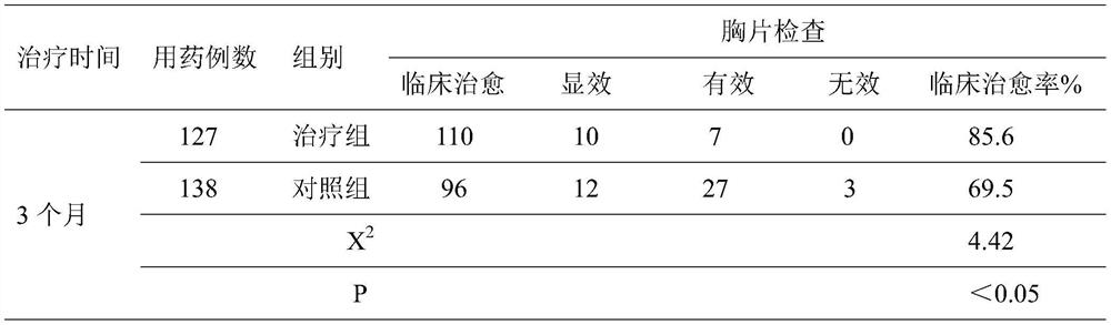 Traditional Chinese medicine preparation for treating tuberculosis with chemical drugs and preparation method thereof