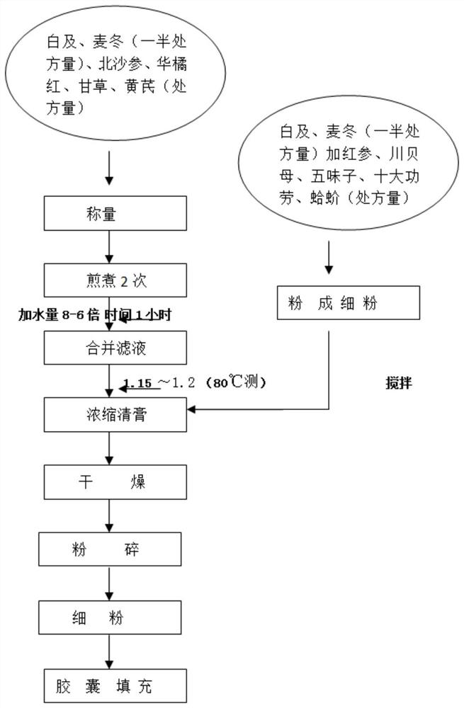 Traditional Chinese medicine preparation for treating tuberculosis with chemical drugs and preparation method thereof