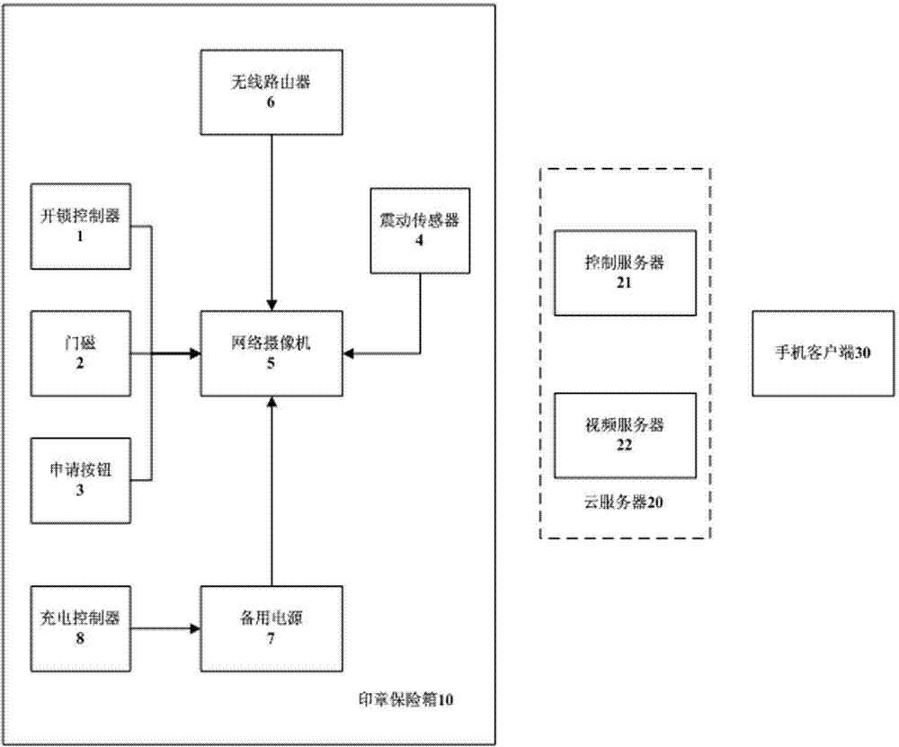 Seal remote operation system based on Internet of things and operation method thereof