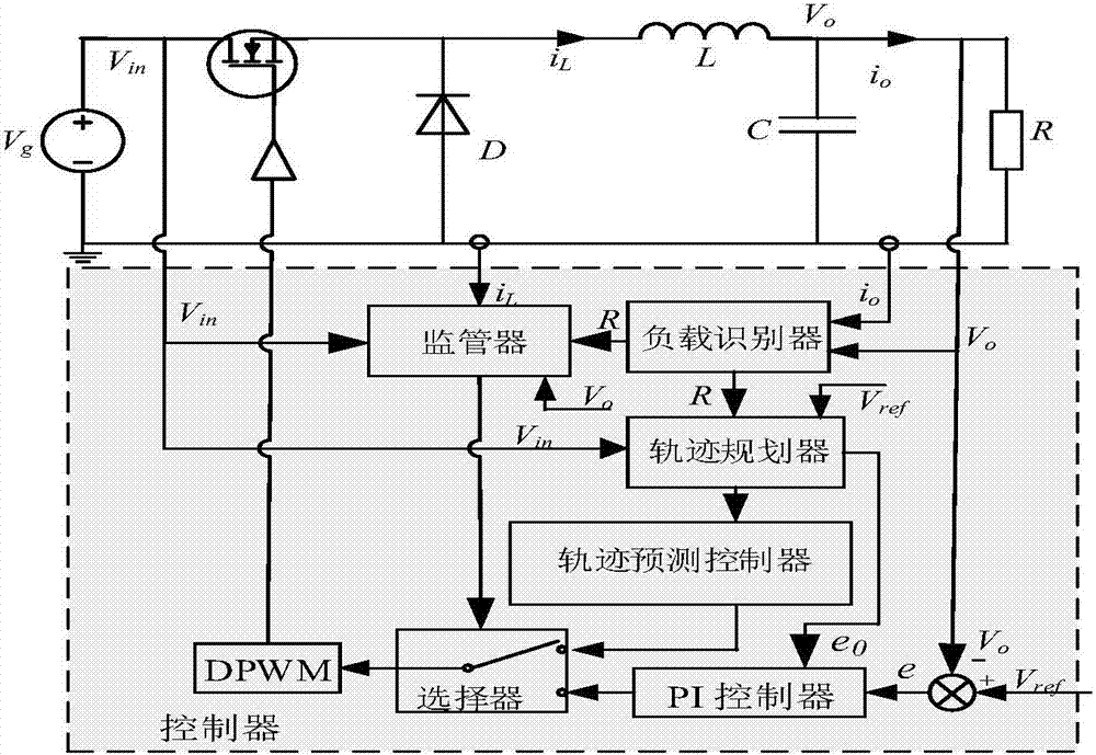 System and method for controlling Buck converter based on phase path planning and tracking