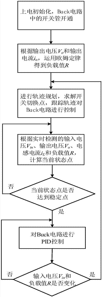 System and method for controlling Buck converter based on phase path planning and tracking