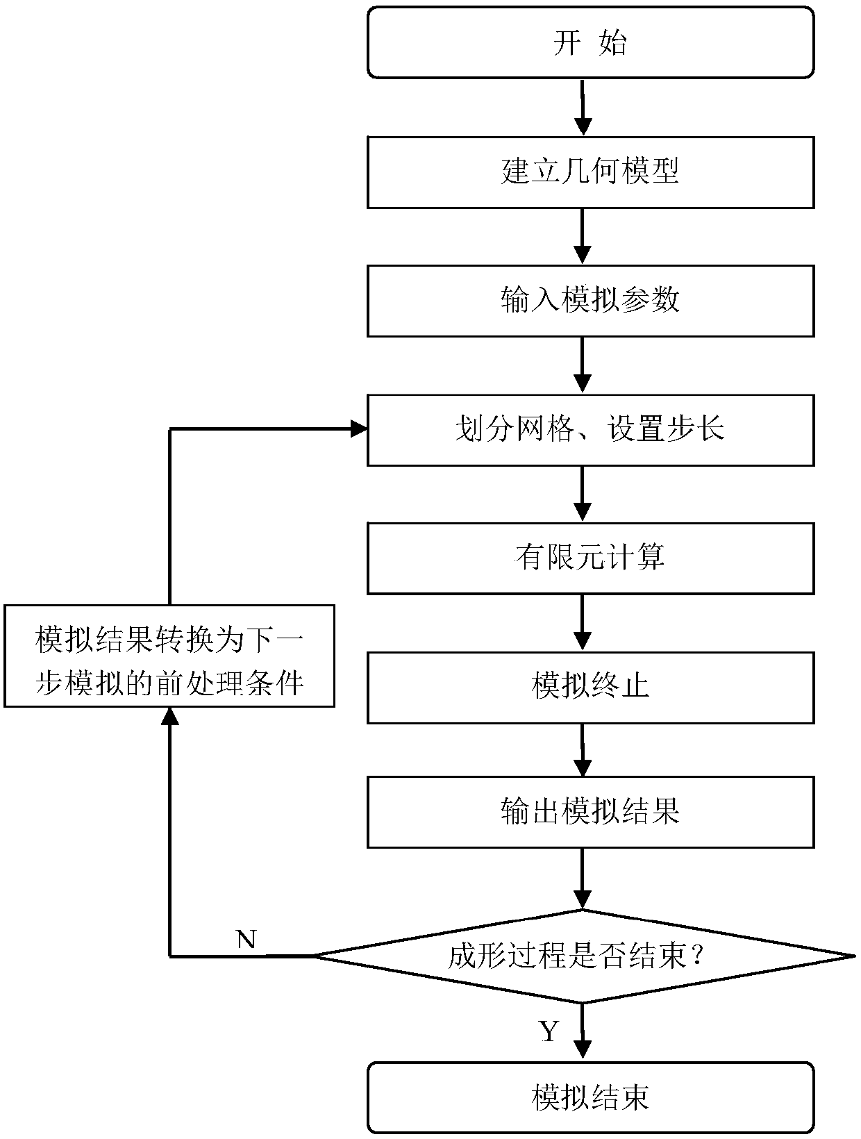 Numerical simulation method of complex profile extrusion process