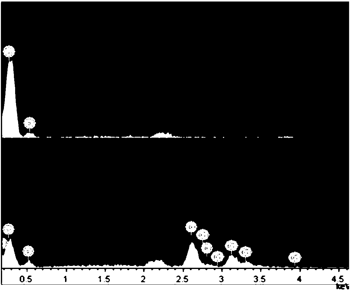 Preparation method of functional chitosan, polyvinyl alcohol and polycaprolactam composite nanofibrous membrane