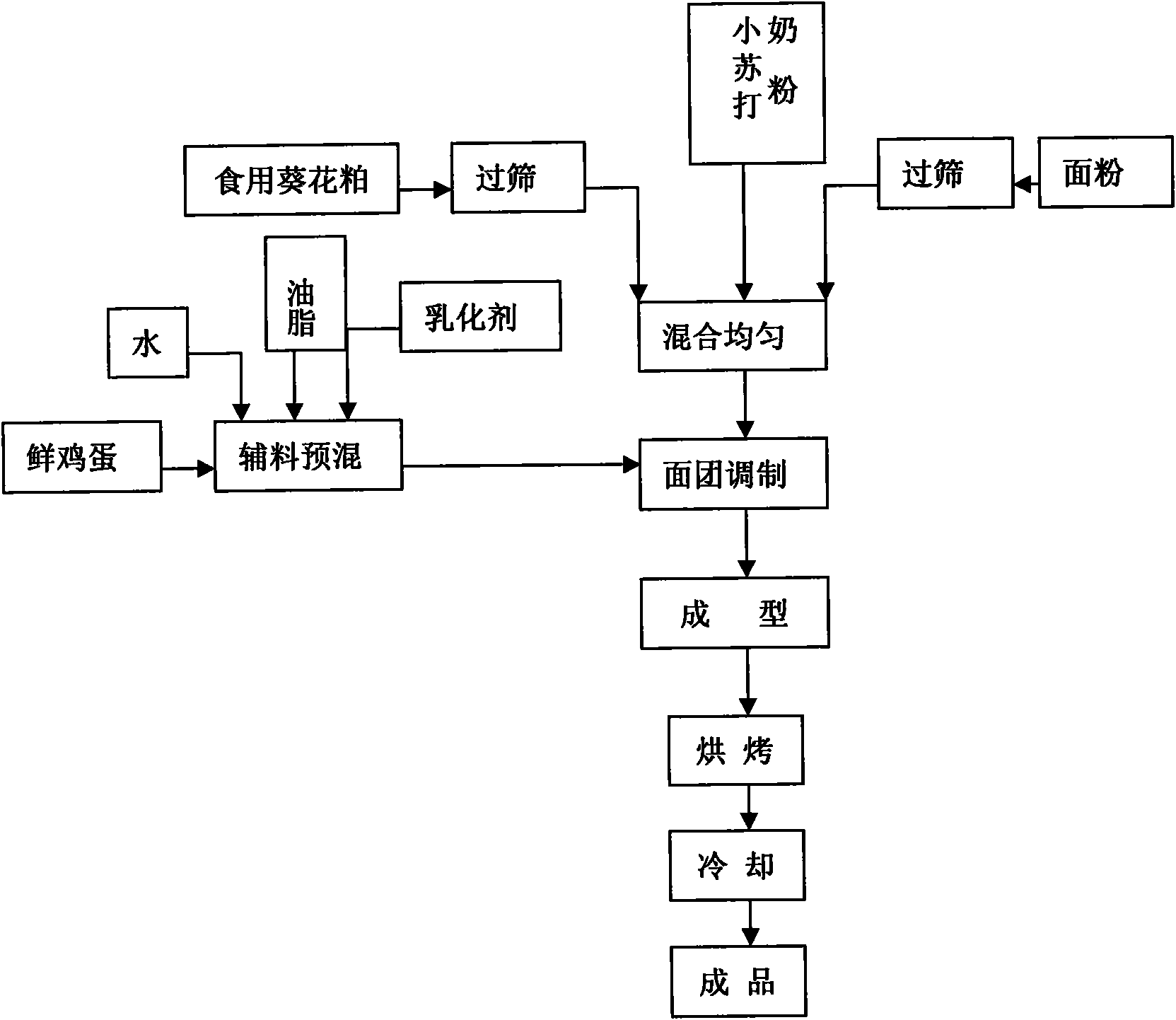 Sunflower meringle food and preparation method thereof