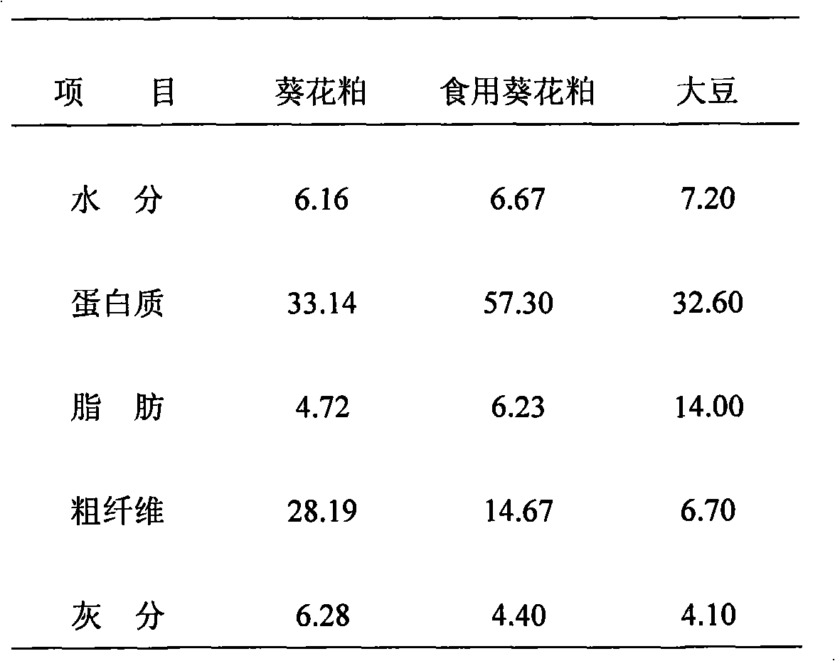 Sunflower meringle food and preparation method thereof