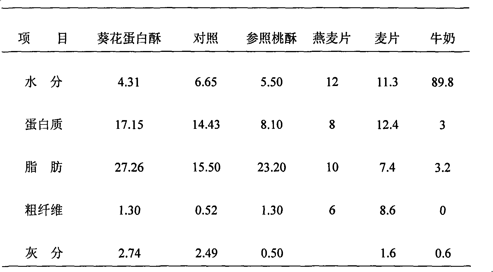 Sunflower meringle food and preparation method thereof