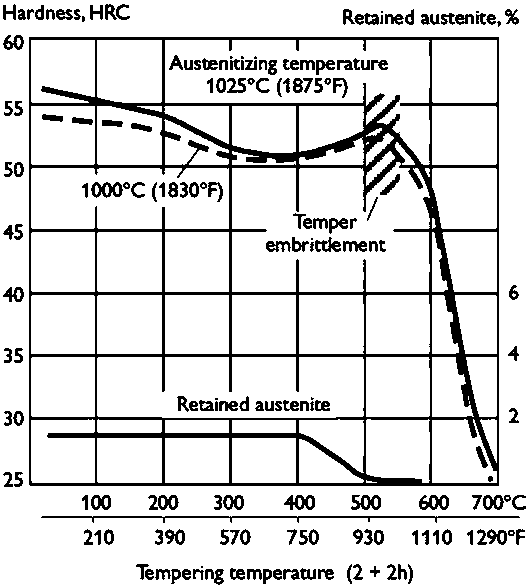 High-performance hot work die steel and manufacturing technology thereof