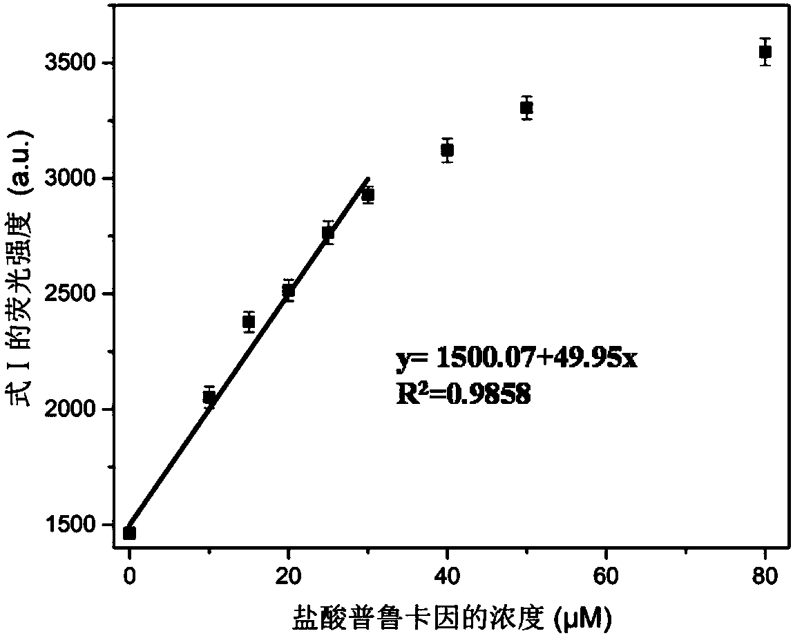 Method for detecting forbidden drugs with internal modified molecular tube as chemical sensor