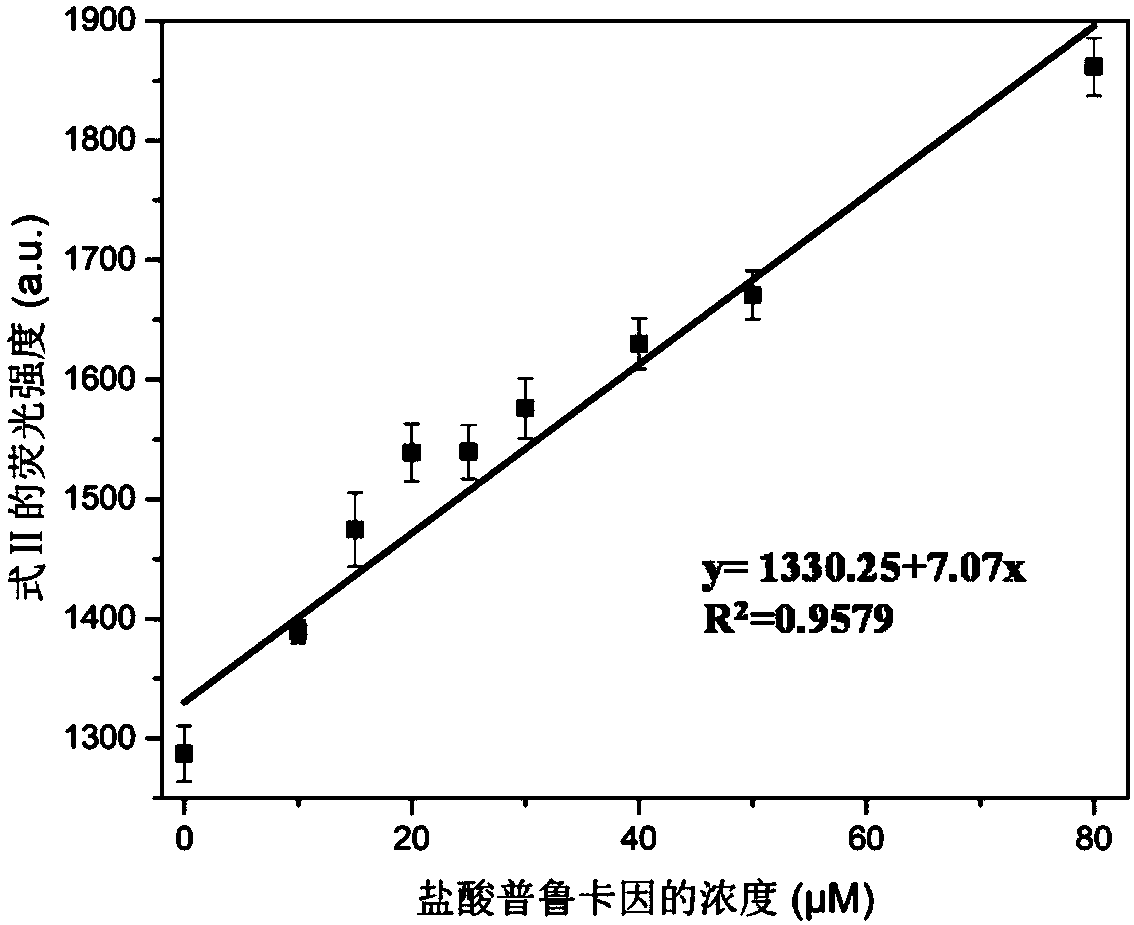 Method for detecting forbidden drugs with internal modified molecular tube as chemical sensor