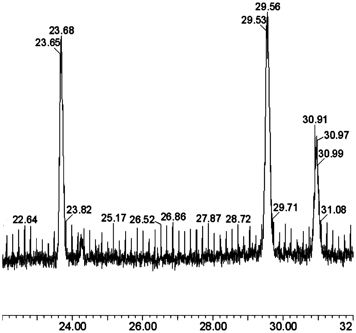 Extraction Method of Bivapirox Compounds in Anemarrhena Fibrous Roots