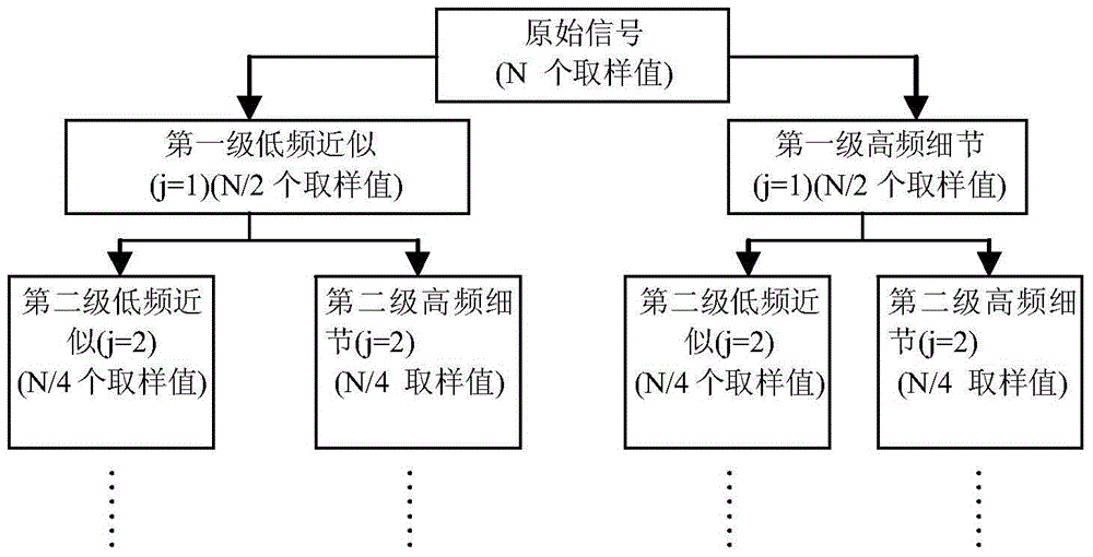 Information entropy and wavelet transform-based switched current circuit failure dictionary acquisition method