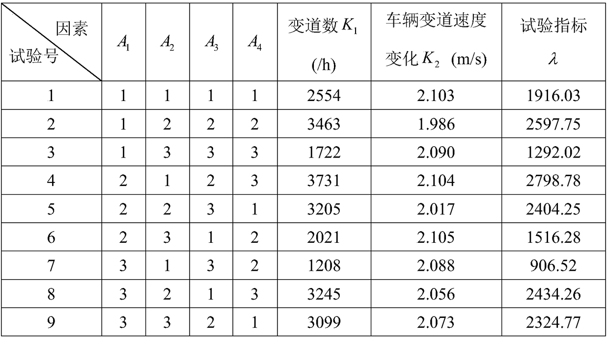 Traffic conflict analysis-based ETC lane layout scheme evaluation method