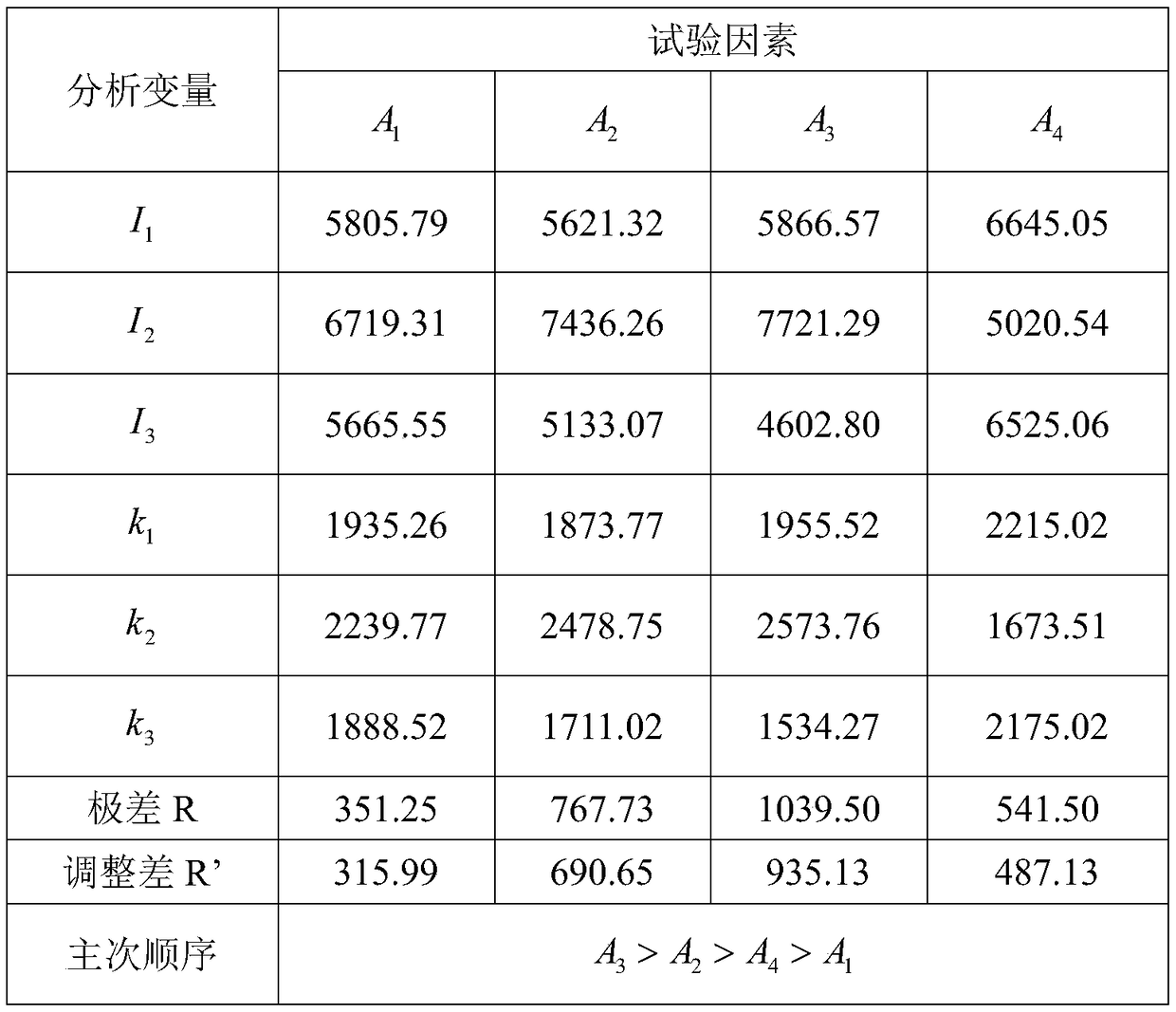 Traffic conflict analysis-based ETC lane layout scheme evaluation method