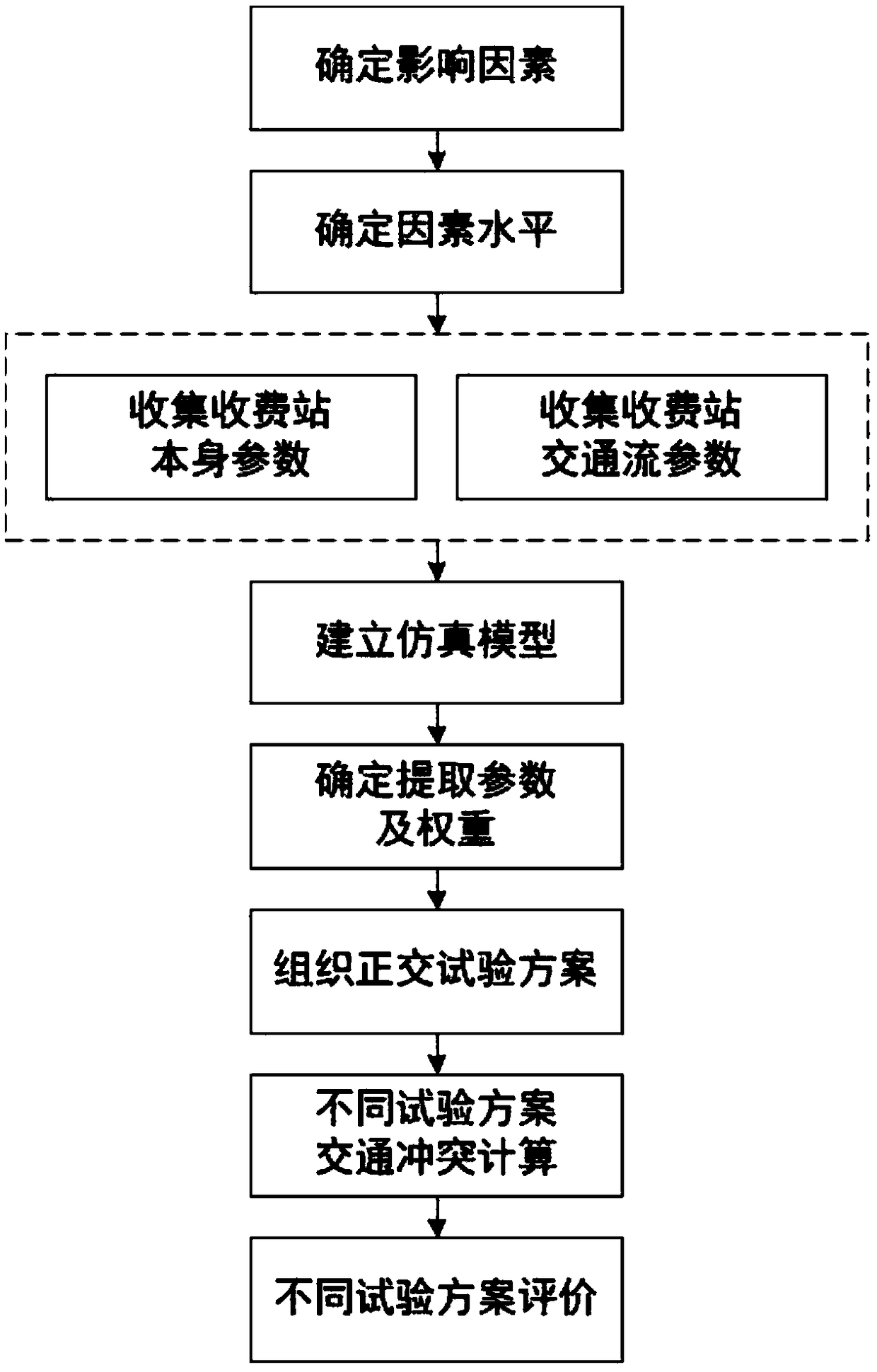 Traffic conflict analysis-based ETC lane layout scheme evaluation method