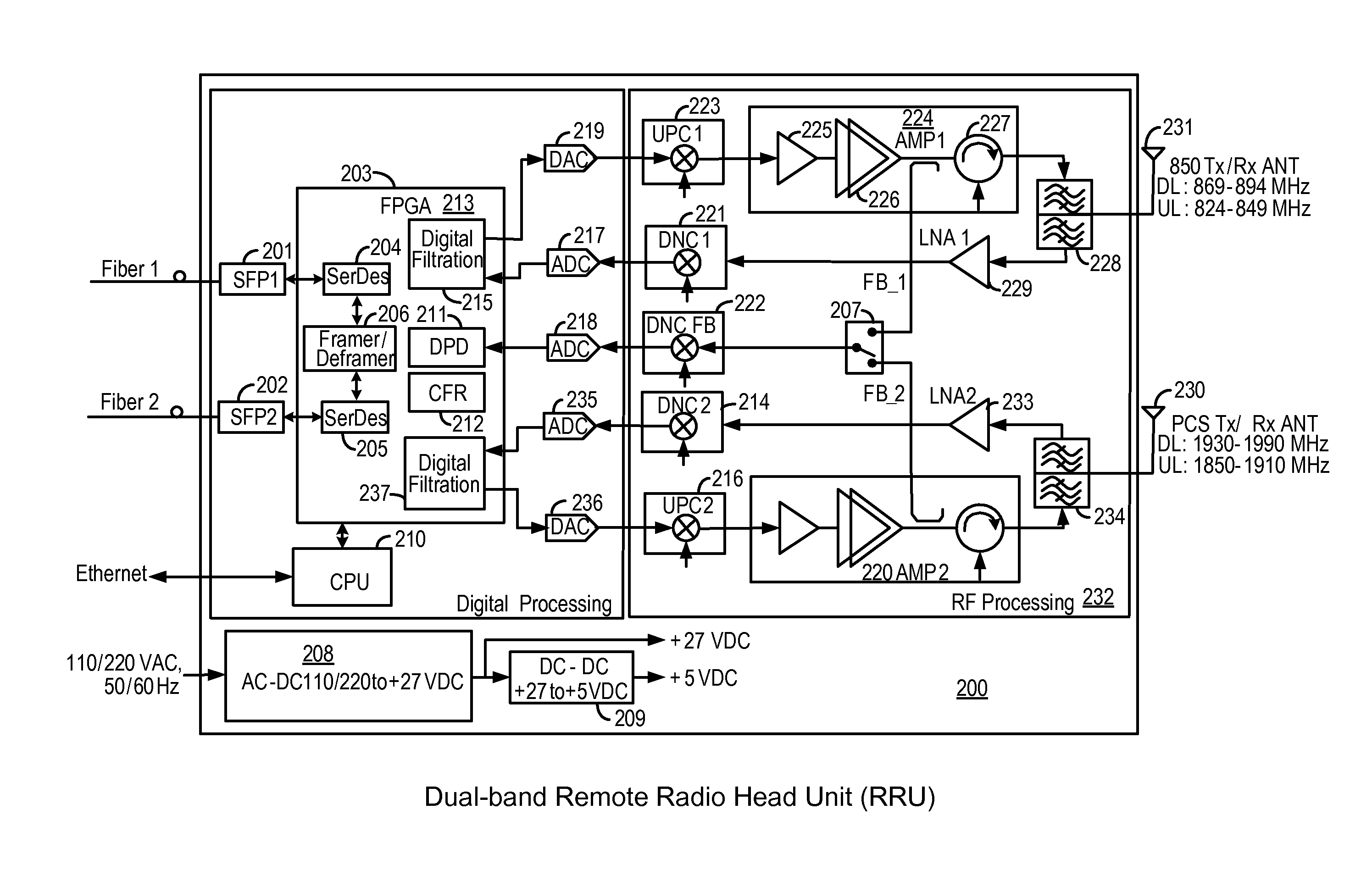 Software configurable distributed antenna system and method for reducing uplink noise