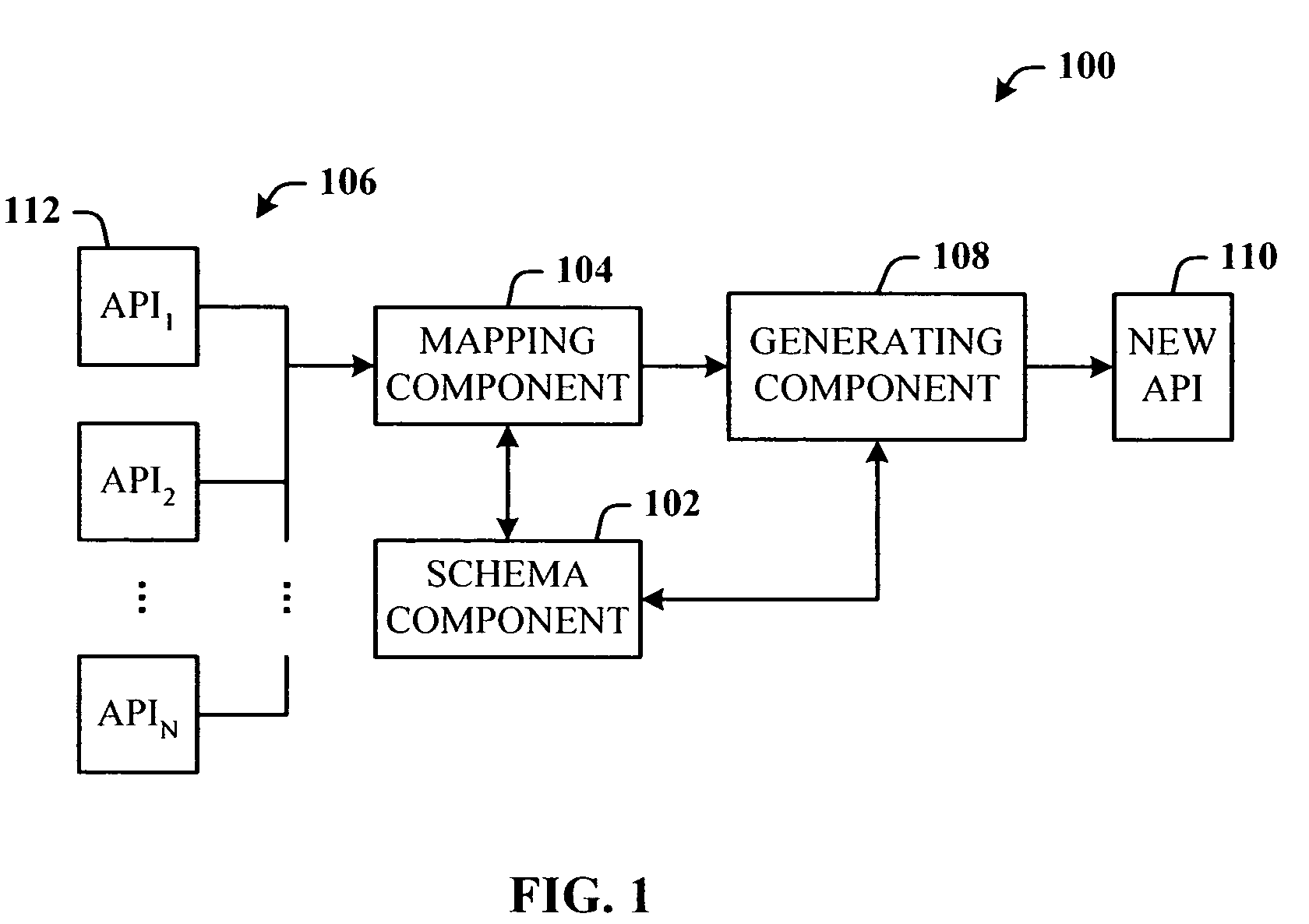 Schema-based machine generated programming models