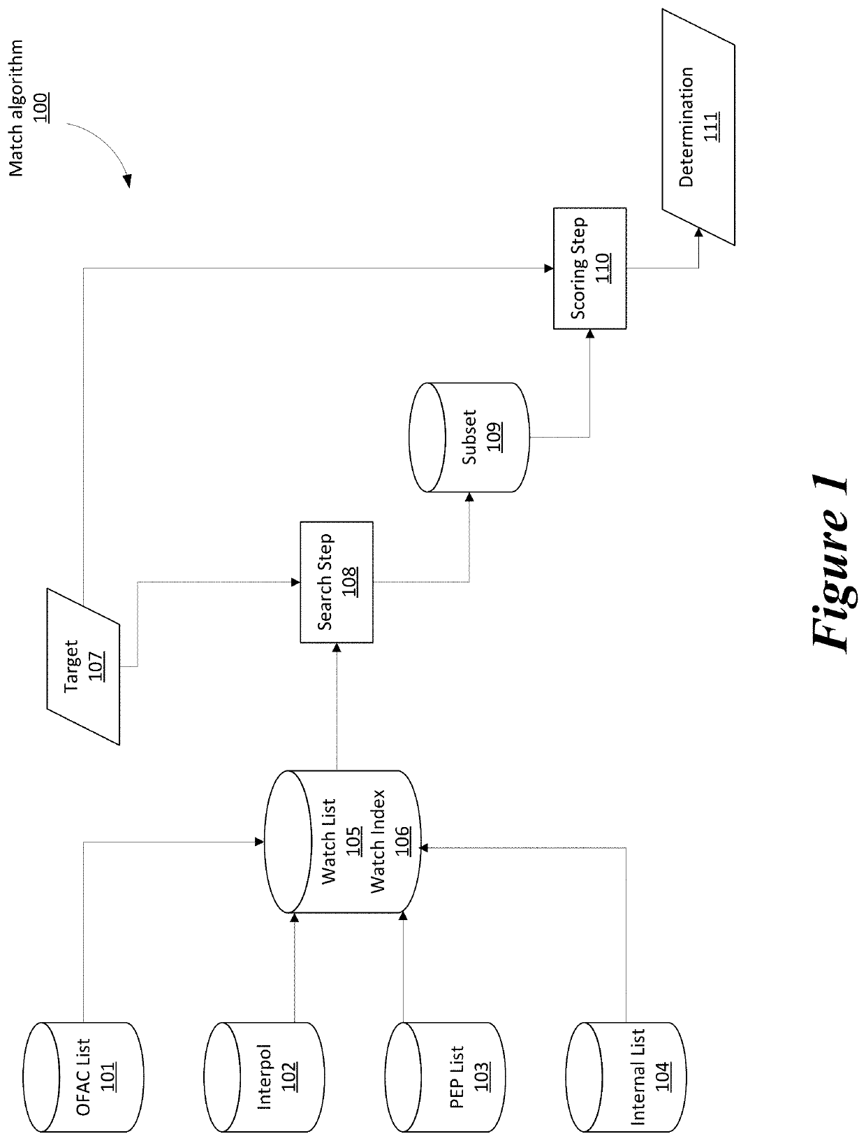 Two step algorithm for non-exact matching of large datasets