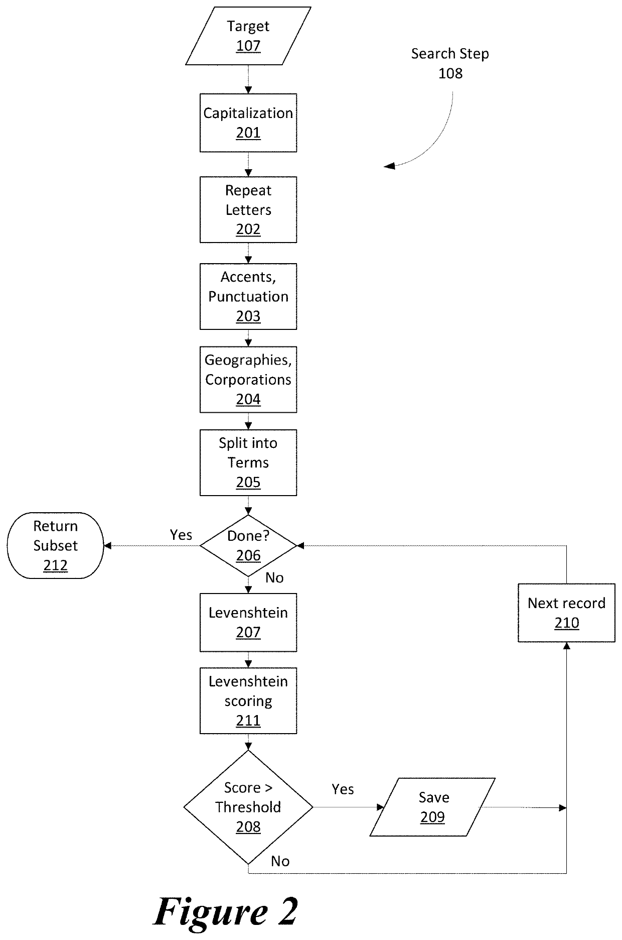 Two step algorithm for non-exact matching of large datasets