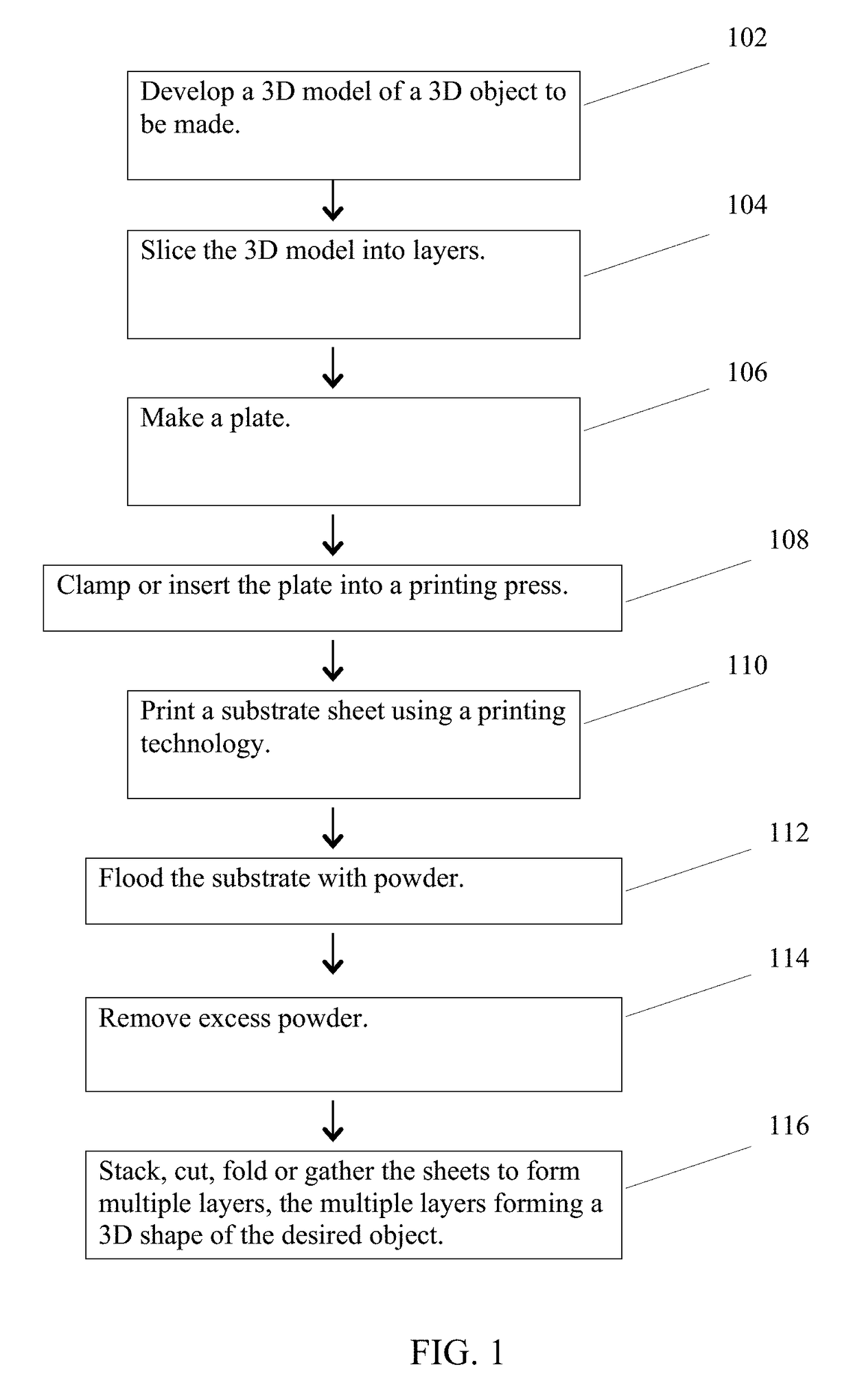 Additive manufacturing method and apparatus