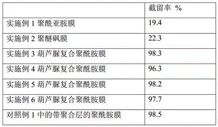 Supermolecule composite nanofiltration membrane and preparation method and application thereof