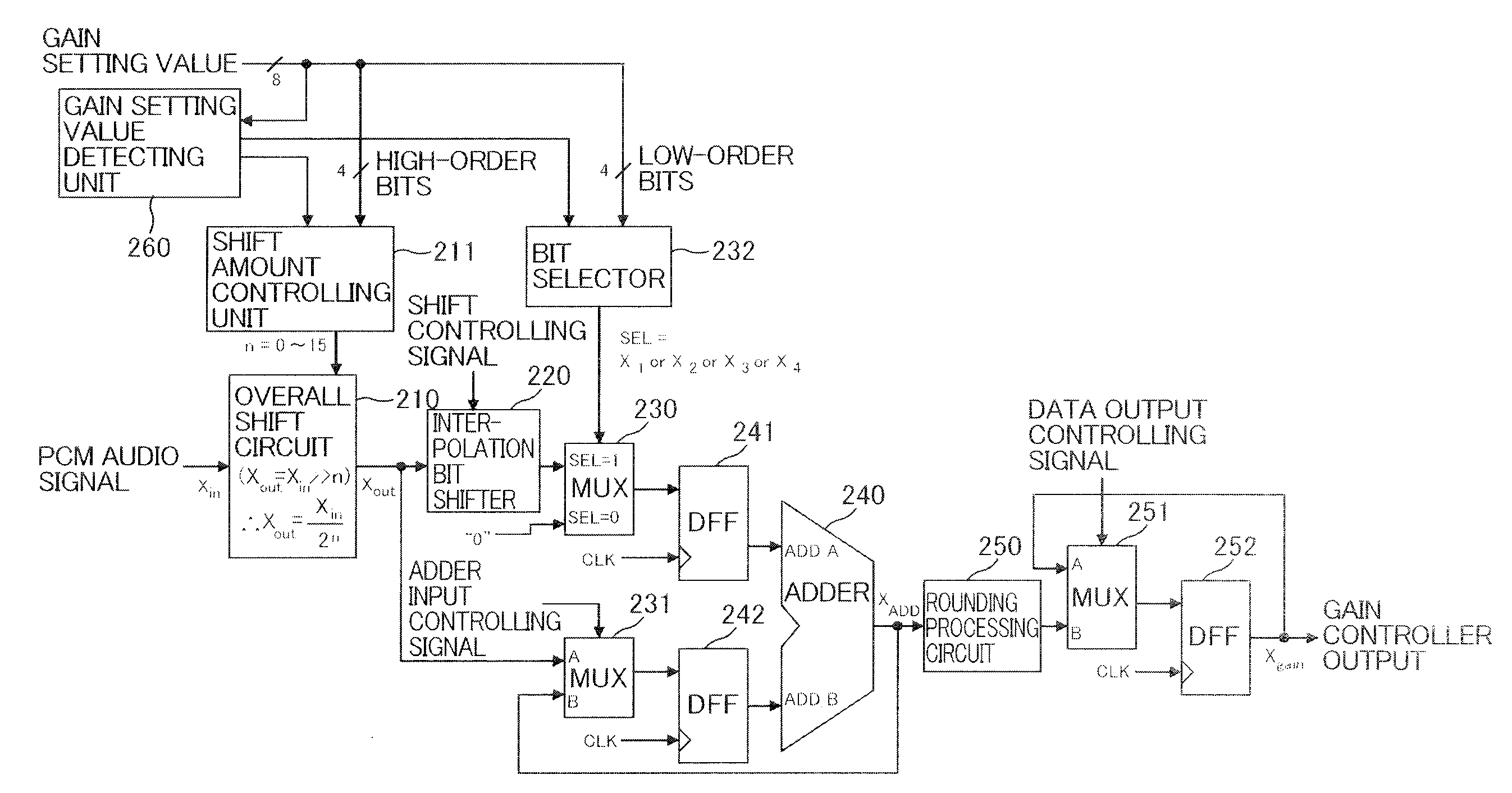 Sound Volume Converting Apparatus