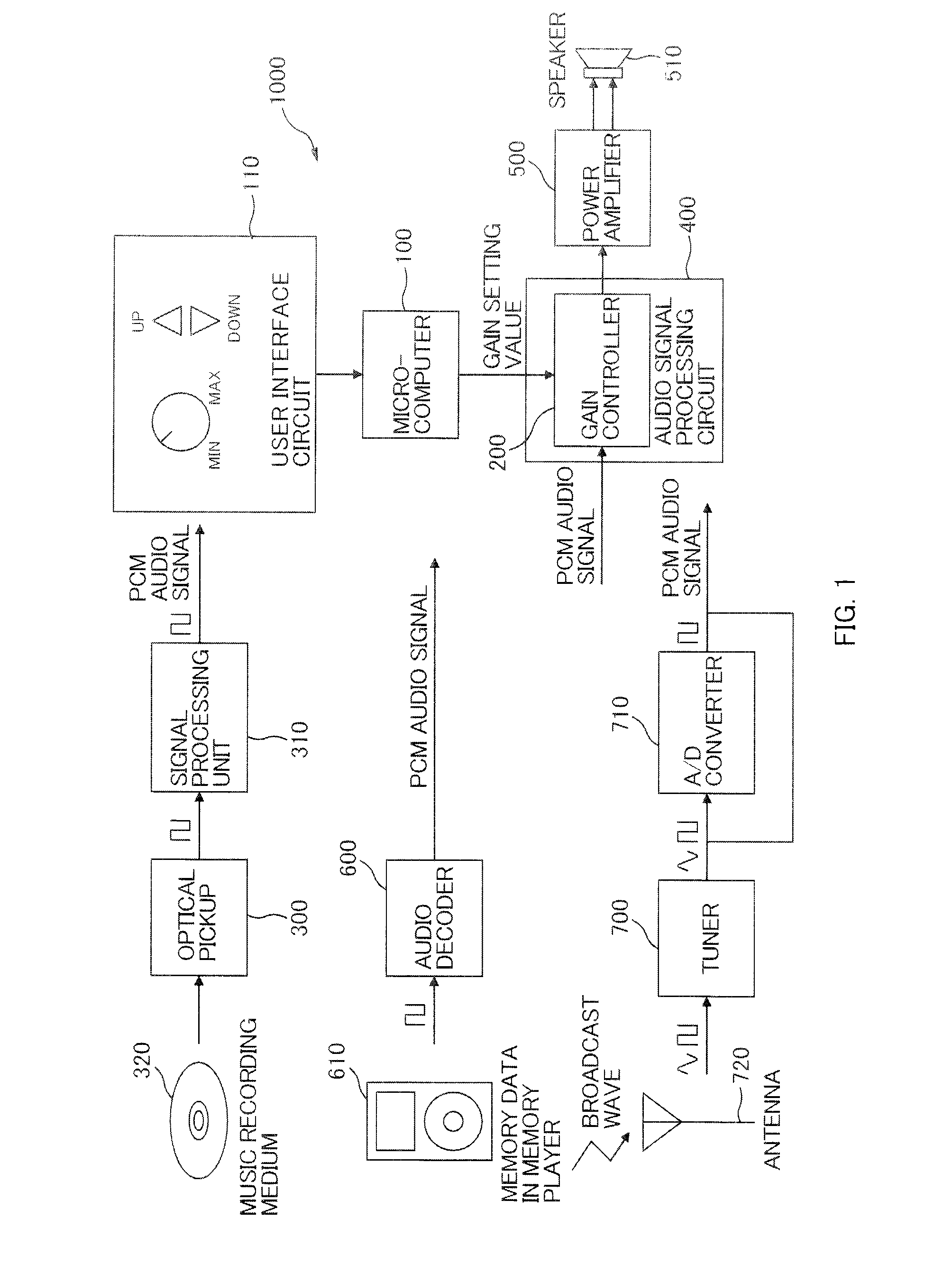 Sound Volume Converting Apparatus