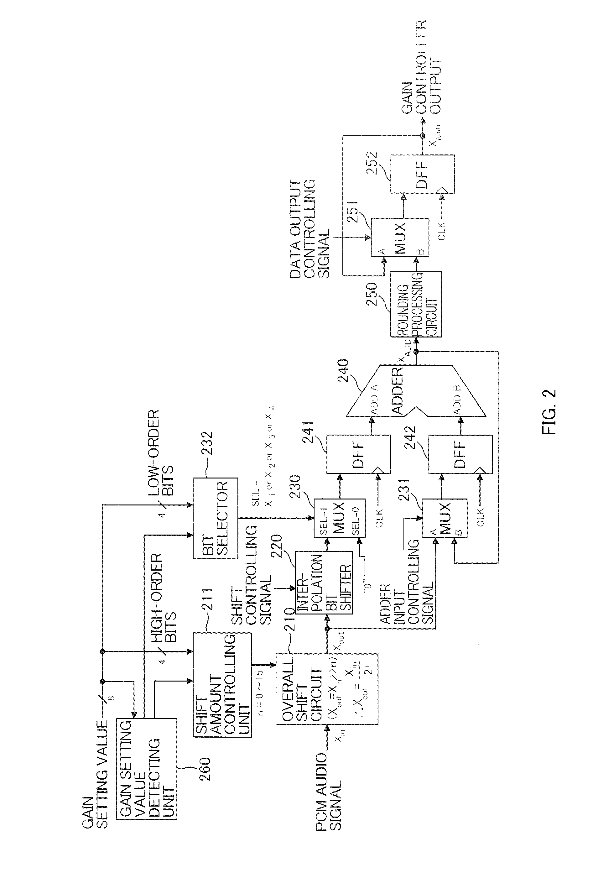 Sound Volume Converting Apparatus