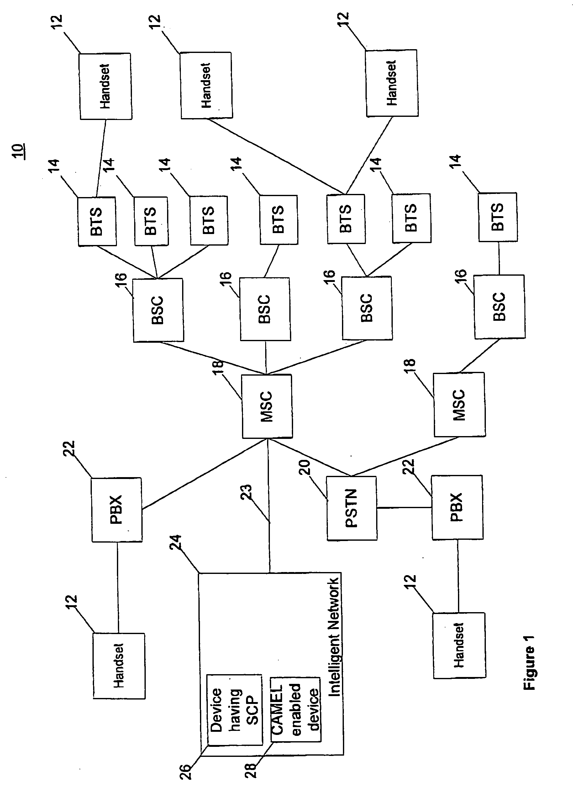 Method for setting up a conference call