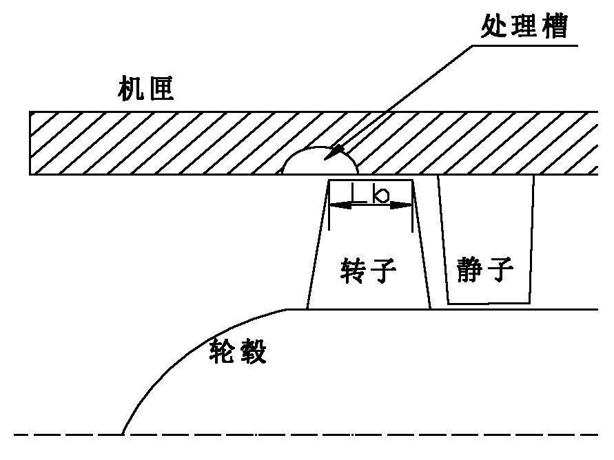 Ellipse/circular arc chute processing machine box