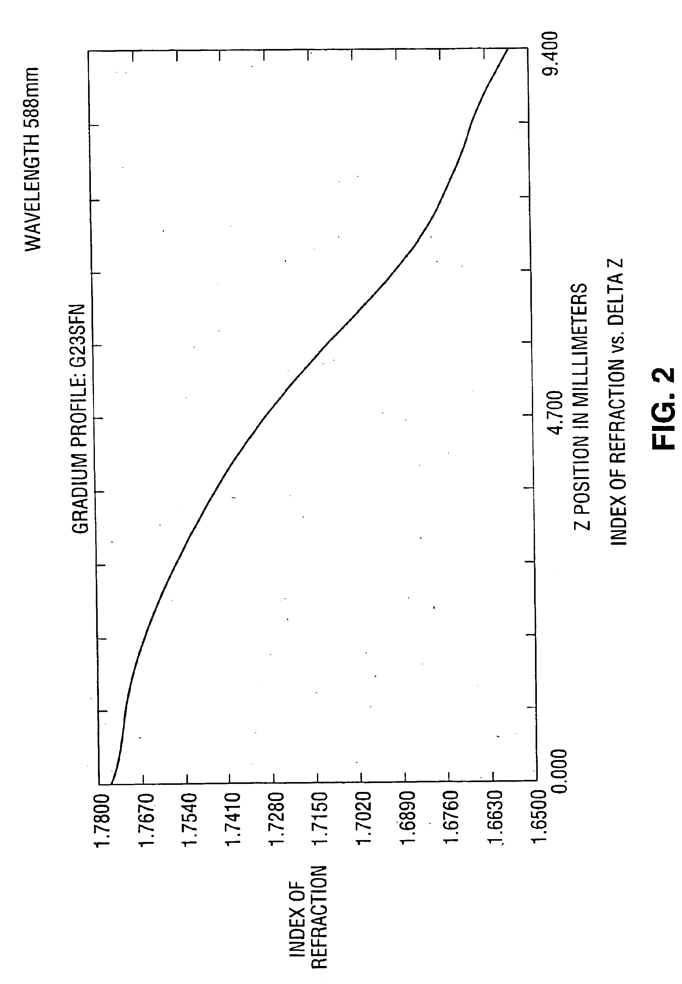 Small spot ellipsometer