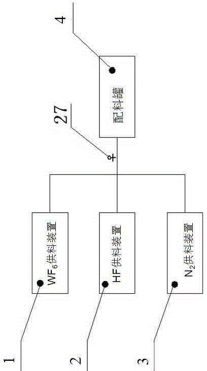 Batching method for gas state materials