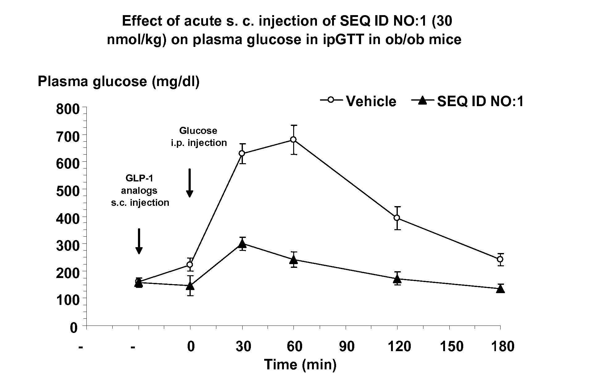 Human glucagon-like-peptide-1 modulators and their use in the treatment of diabetes related conditions