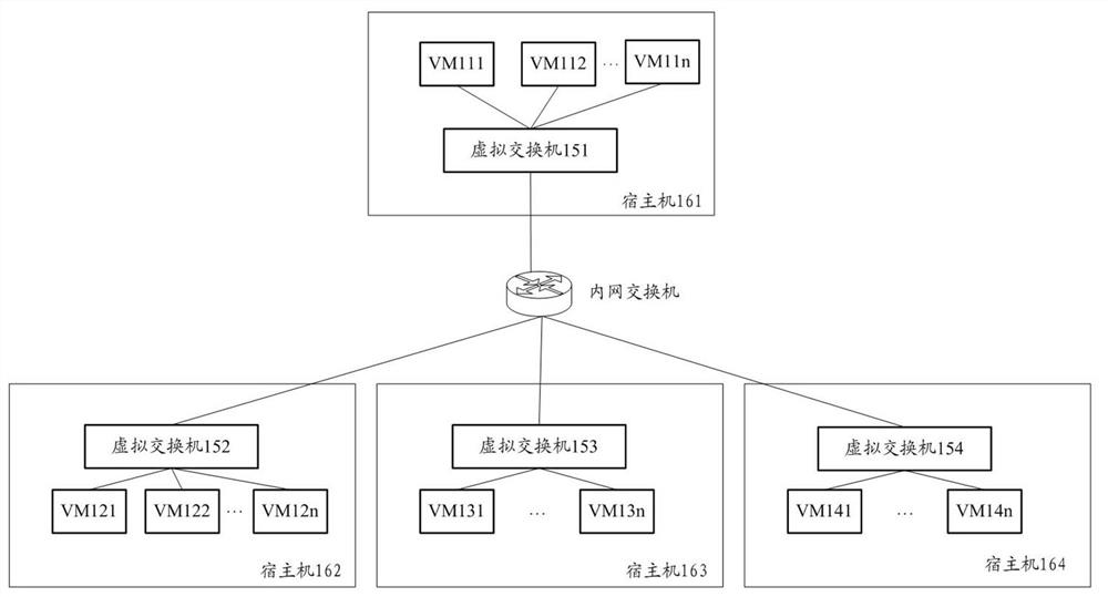 Message broadcasting method and equipment