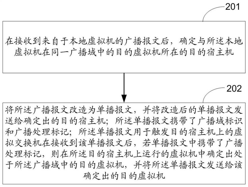 Message broadcasting method and equipment