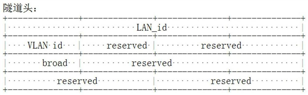 Message broadcasting method and equipment