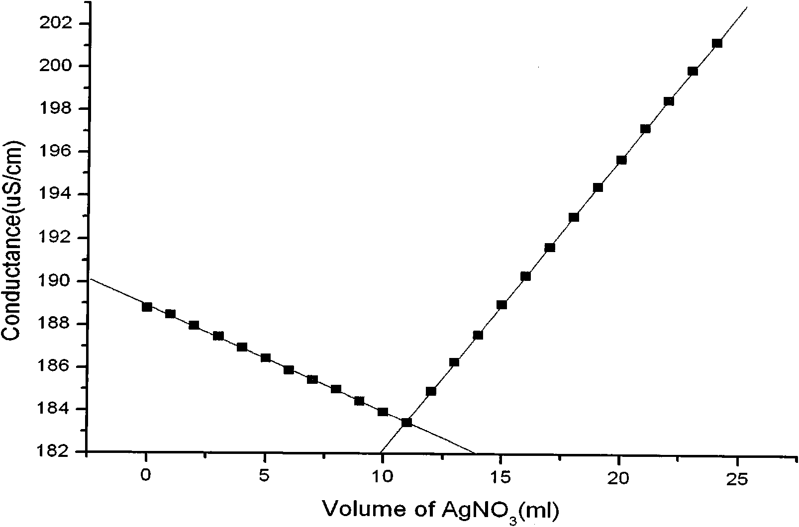 Quaternary ammonium salt of chitosan and application thereof