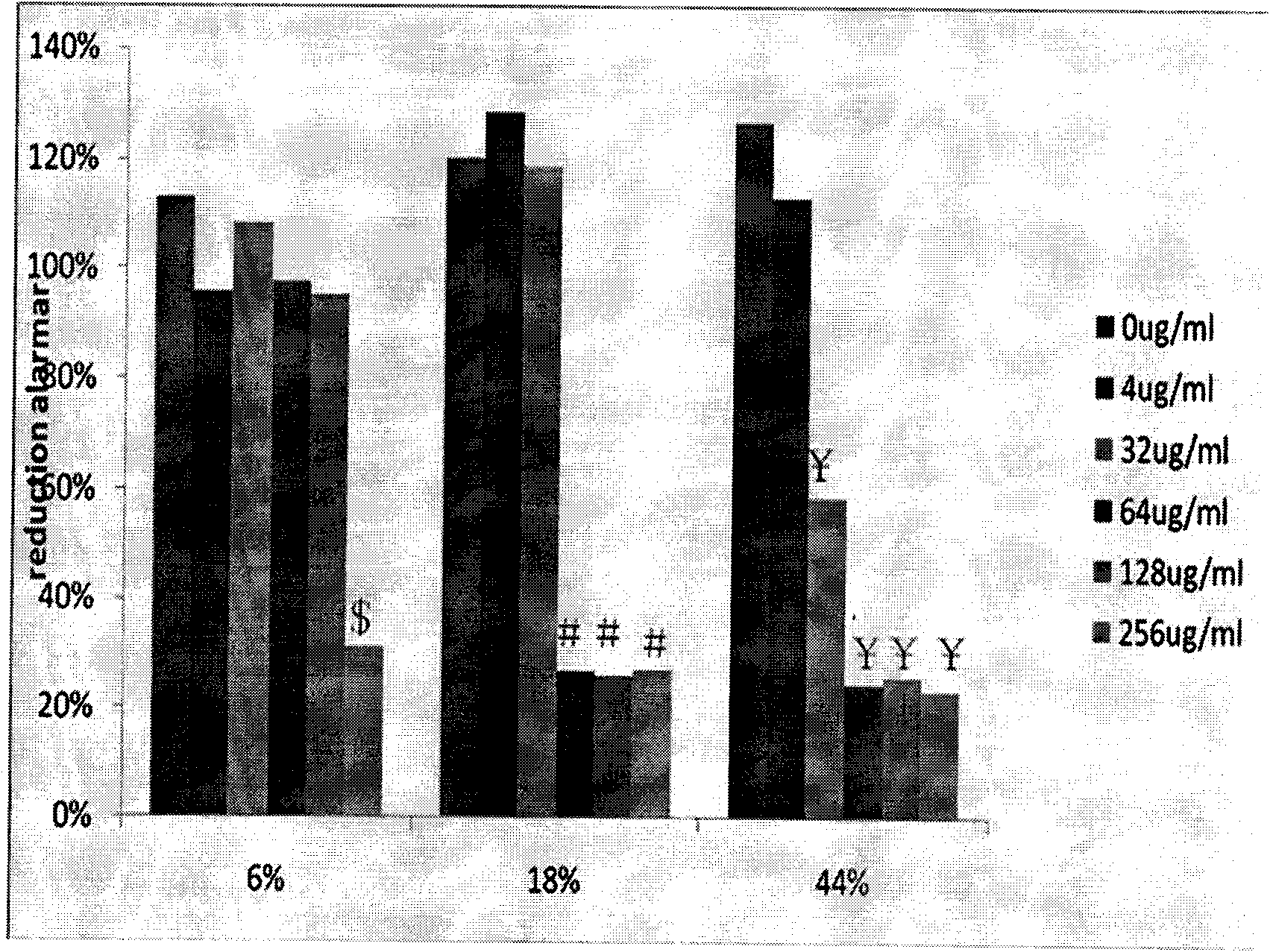 Quaternary ammonium salt of chitosan and application thereof